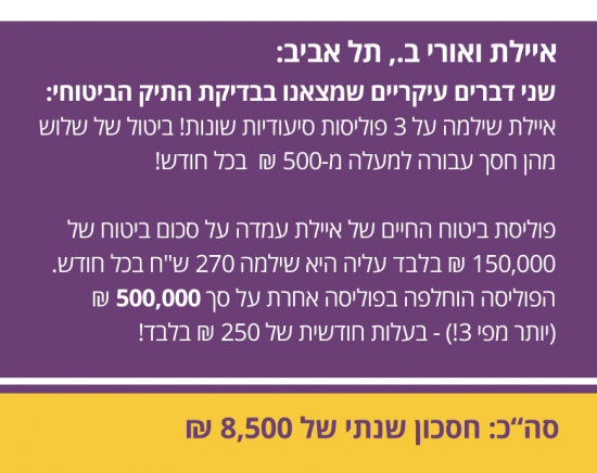 איילת-ואורי